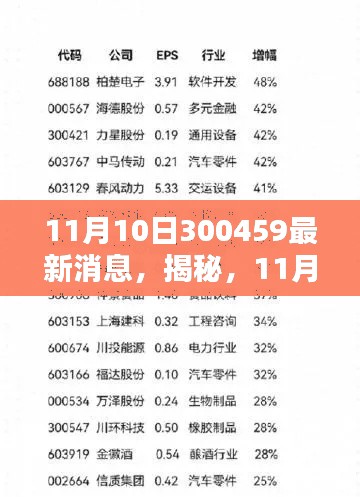 产品 第544页
