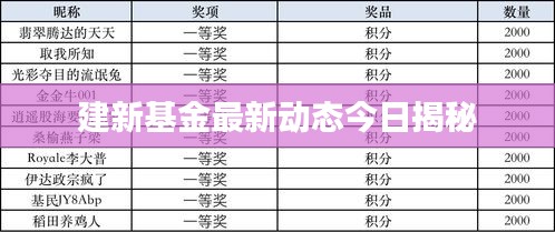 星星打烊 第3页