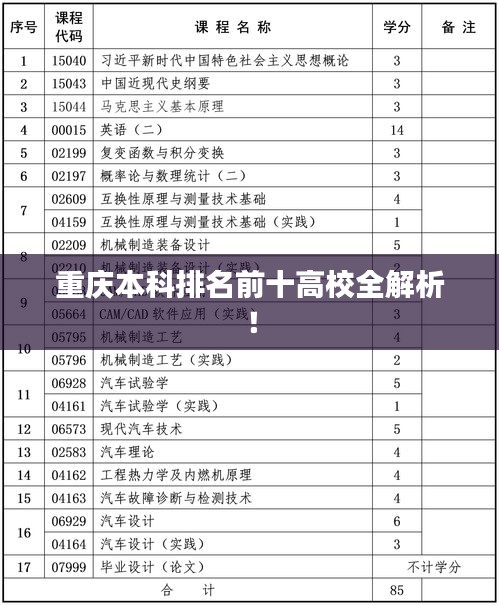 重庆本科排名前十高校全解析！